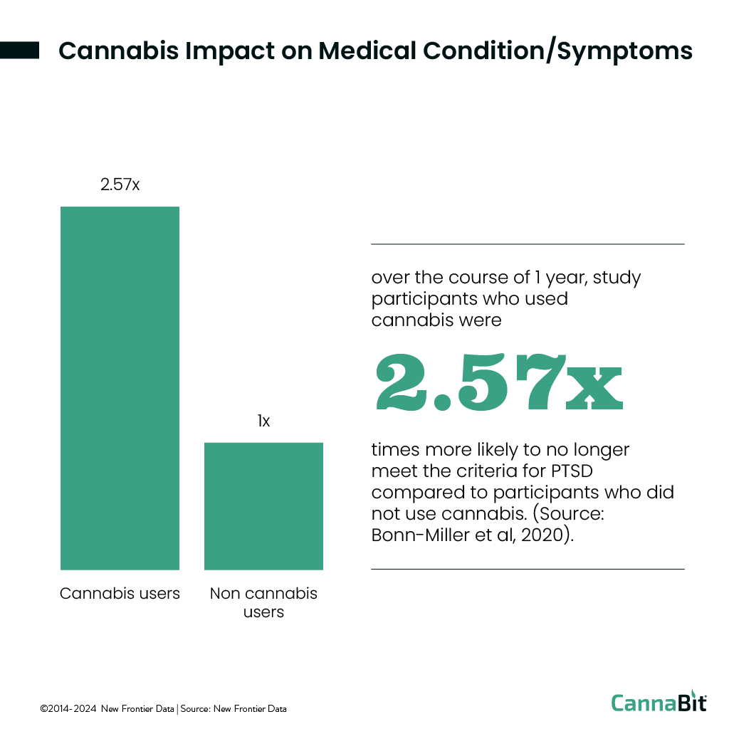 Cannabit-infographic-06-25-2024_6-11-2024-Cannabit 